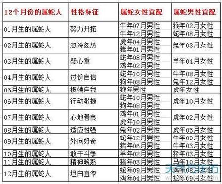 属蛇女孩生肖配对名字 属蛇最搭的女孩名字