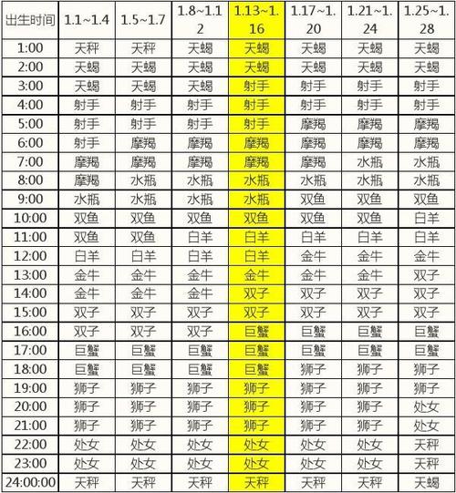 0223什么星座上升星座 1103上升星座是什么
