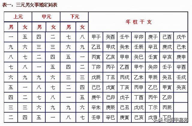 八字合婚排盘 男女八字合婚配对表