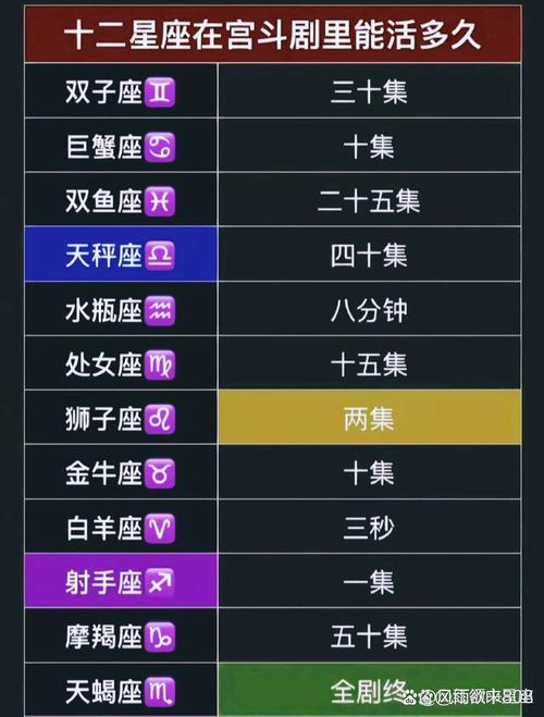 十二星座七月运势天蝎白羊 十二星座下周运白羊