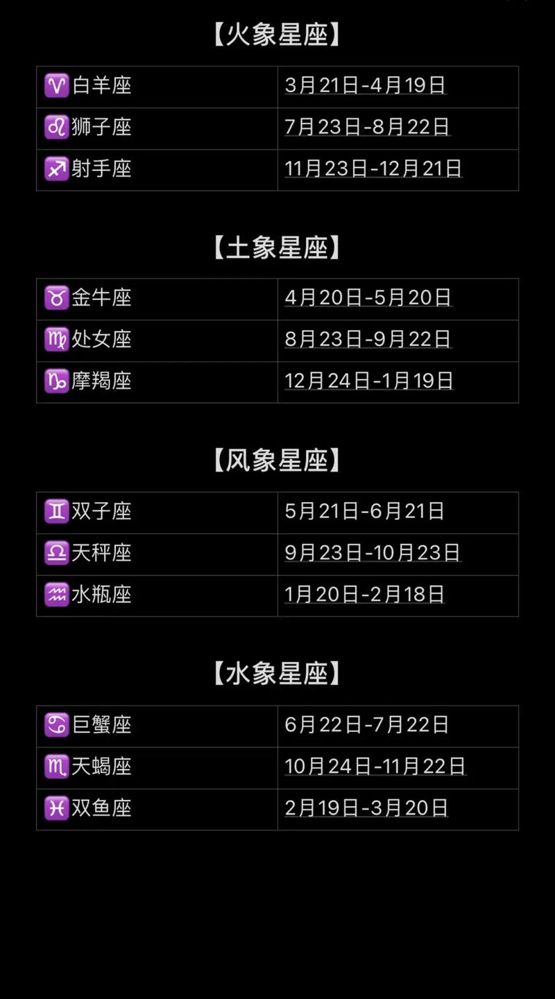 土象星座m 水象风象火象土象分别是哪些星座
