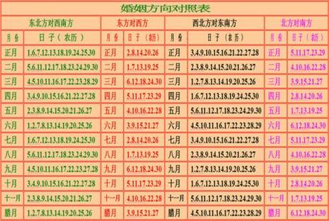 姓名生日算命婚姻配对 男女姓名配对