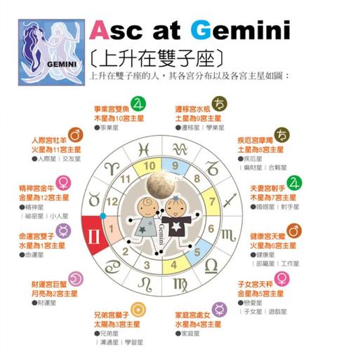 双子座的上升什星座 双子座共有几个星座