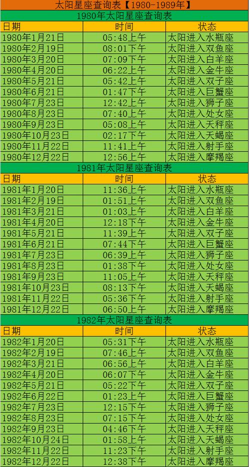 4月12日太阳星座是什么意思 十二星座太阳币