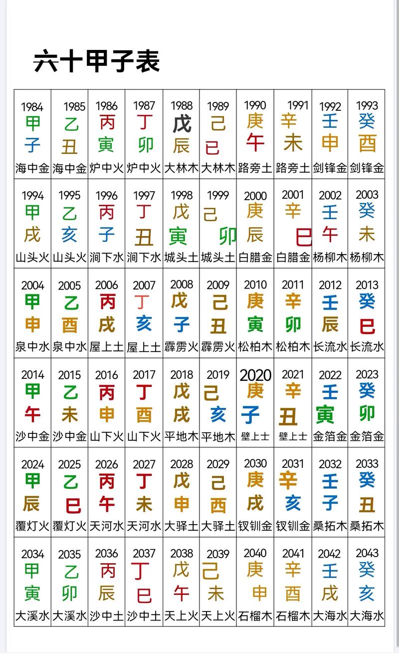 八字排大运流年排盘免费 免费查大运流年排盘