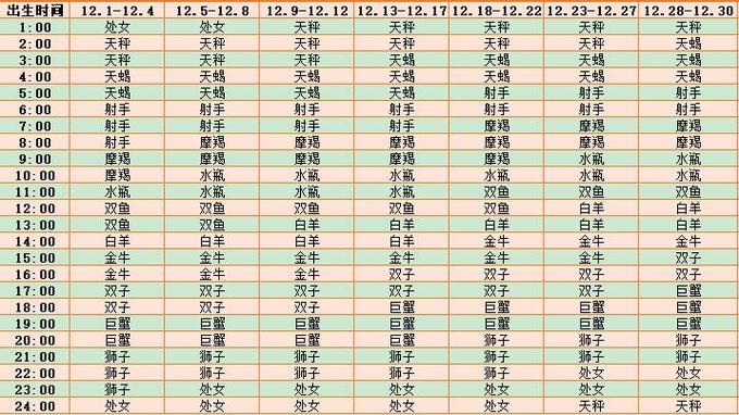 星座上升火月什么意思 上升星座通俗来说是什么意思