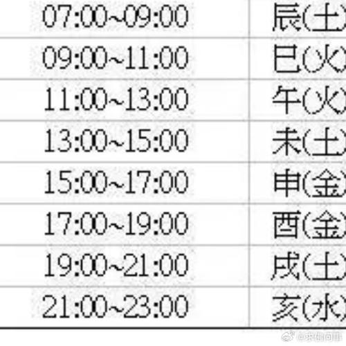阴历吉日出生的孩子命运 阴历吉日一览表