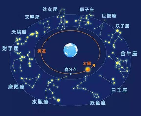 今天12星座的幸运方位 最近运势12星座