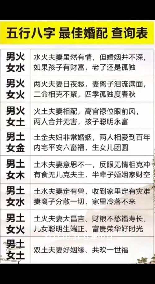 八字配对和八字合婚打分 网上八字合婚靠谱吗