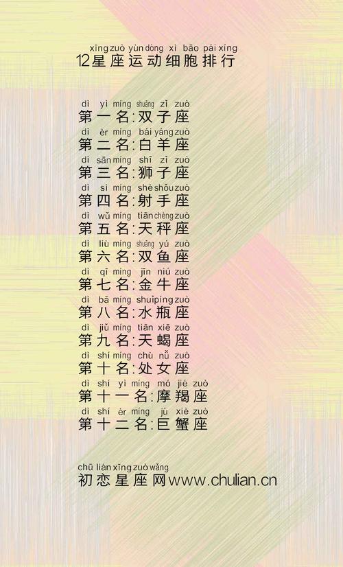 什么星座运动细胞发达 哪些星座有体育天赋