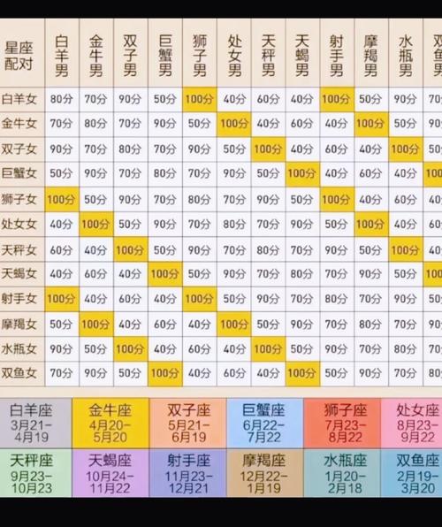 2023十二星座婚运 十二星座高跟鞋和婚纱