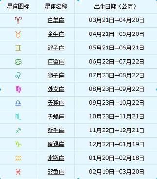 06年8月30是什么星座 06年11月28号什么星座