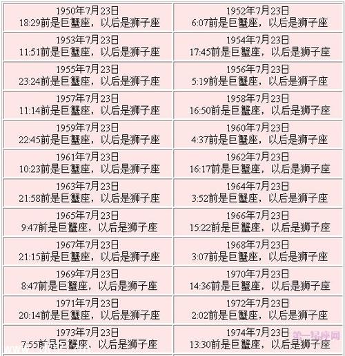 67年7月26是什么星座 67年是啥星座