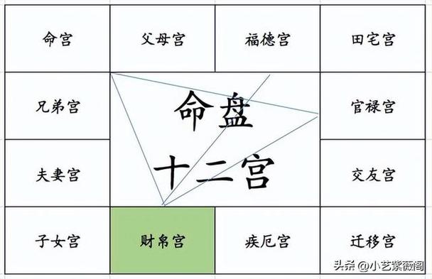 紫微命盘财富宫紫薇庙 紫微之术中的紫薇它的含义是什么