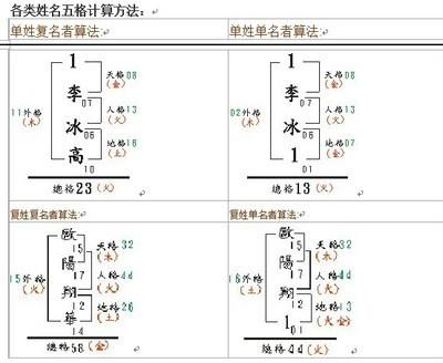 八字五格配对测试打分 店名五格分析免费打分