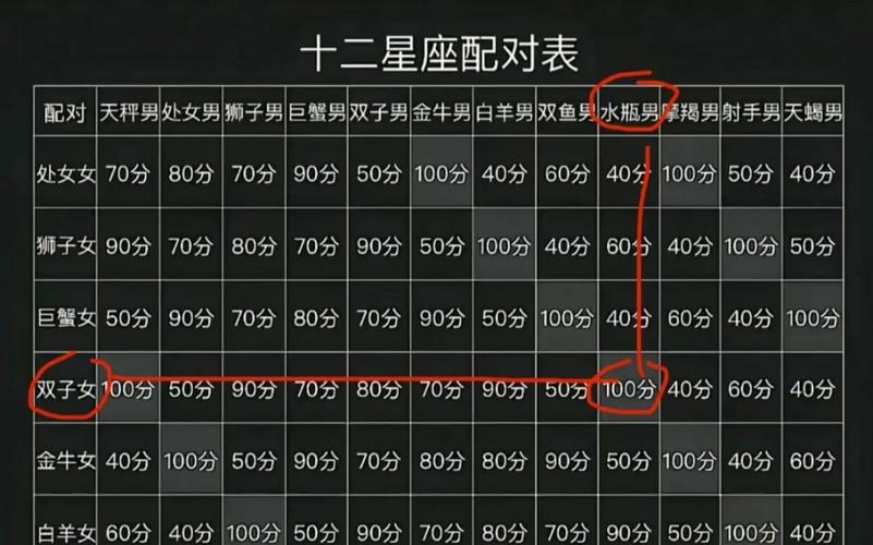 适合江湖的星座配对 星座cp配对