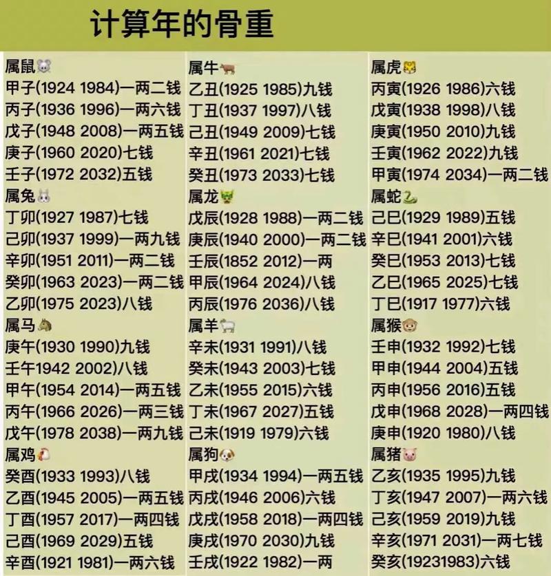 称骨算命完整版2025 称骨算命完整表