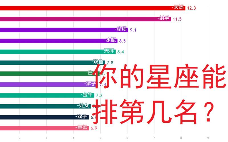 人口普查结婚星座准吗 第七次人口普查详细表