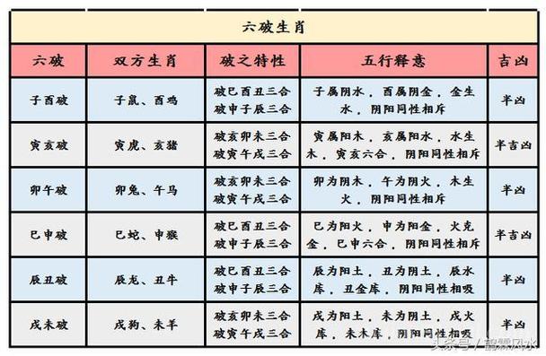 生辰八字结婚配对 婚姻八字配对表