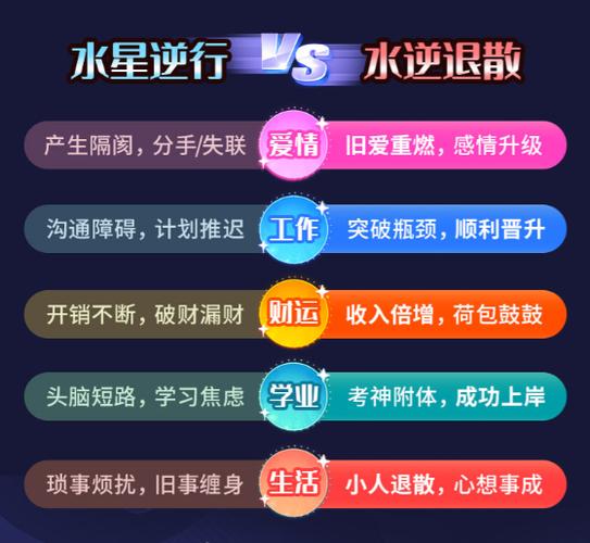 2025年水逆影响星座 2025年最后一次水逆星座