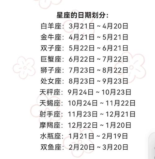 正月13日的星座是什么 生日正月十三是什么星座
