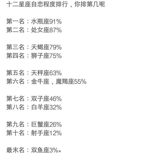 最自恋的未婚女性星座 alex大叔最新一周星座运势