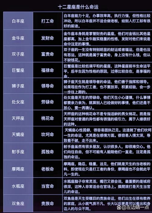 十二星座的秘密命运 12星座的十二神兽