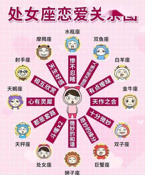 处女座和哪个星座结婚好 双鱼座情侣戒指