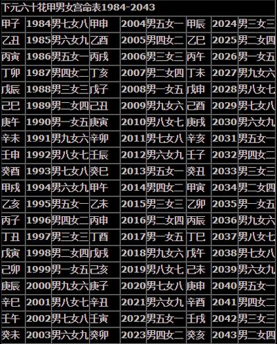 三藏起名网八字合婚 三藏起名网免费测试