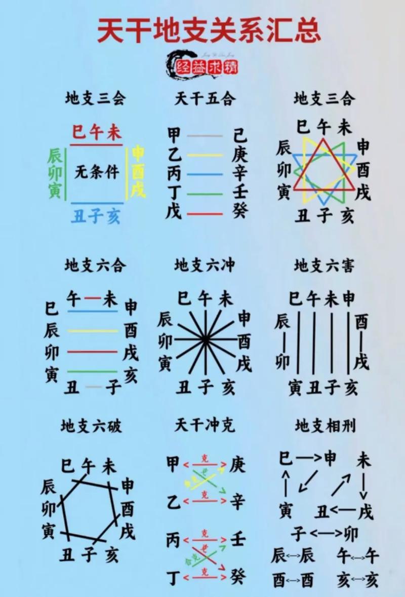 八字大运与四柱关系如何 大运合入四柱