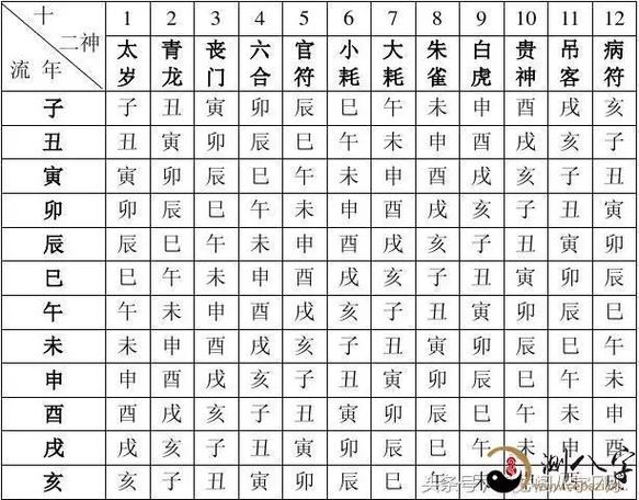 母亲的八字命运怎么看 八字双龙双虎的命运