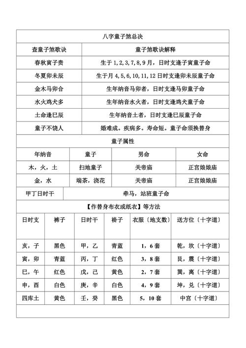 童子命生辰八字测算 怎么看童子命生辰八字