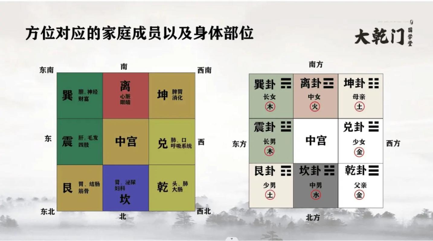 九宫八卦看婚姻准吗女的 九宫八卦和二十四山图