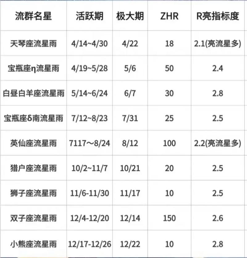 2025年星座雨 2025年哪个星座最好