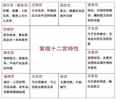 八字婚姻宫易卜居 小六壬测婚姻从哪个宫起课