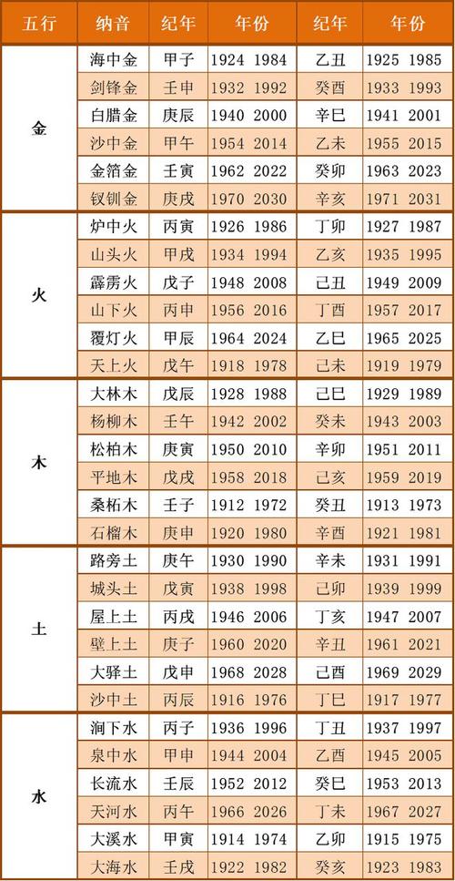 五行全的女人为啥不能算命 算命算五行