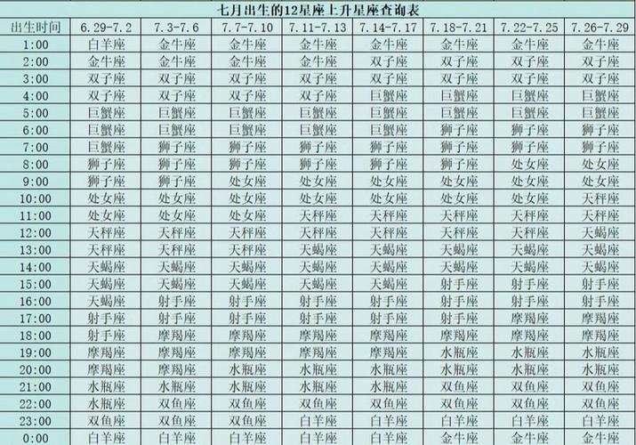 星座是看太阳还是上升 星座一般讲的是上升还是太阳