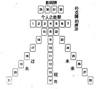 塔罗牌如何算命运 抖音的塔罗体验牌准吗