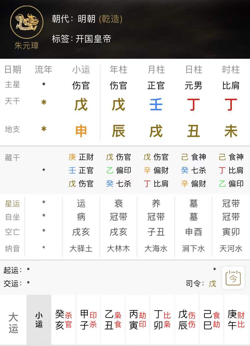 八字看朱元璋命运准吗 八字双龙双虎的命运