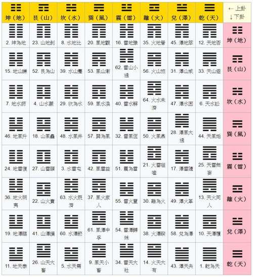 生辰八字梅花易数占卜 易数占卜命运