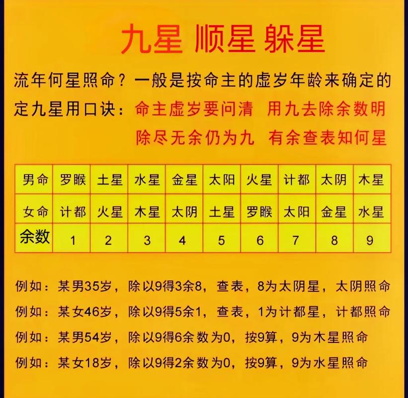 八字四柱对应关系图表 四柱八字和八卦关系表大全