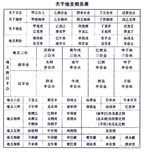 如何从八字中看出命运好坏 八字看人的命运真的准吗