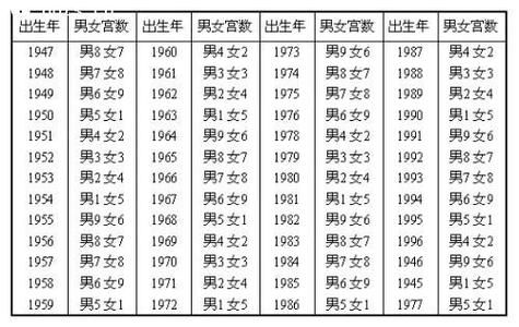 八字婚姻免费测试 八字乙丑戊寅壬午辛丑的婚姻情况