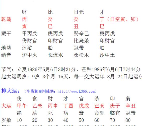 丙申月哪些八字财运好 八字丙申日癸巳时的喜忌
