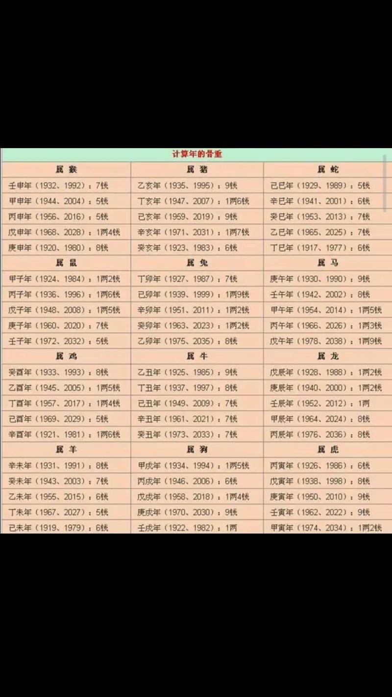 称骨歌算命表男女版 称骨歌详细讲解版