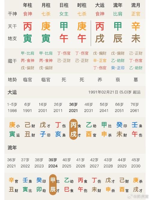 丙寅庚寅八字命运分析女命 庚寅日柱行丙寅大运
