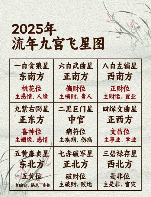 事业运势测算2025年运程图表 运势测算2025年健康运势
