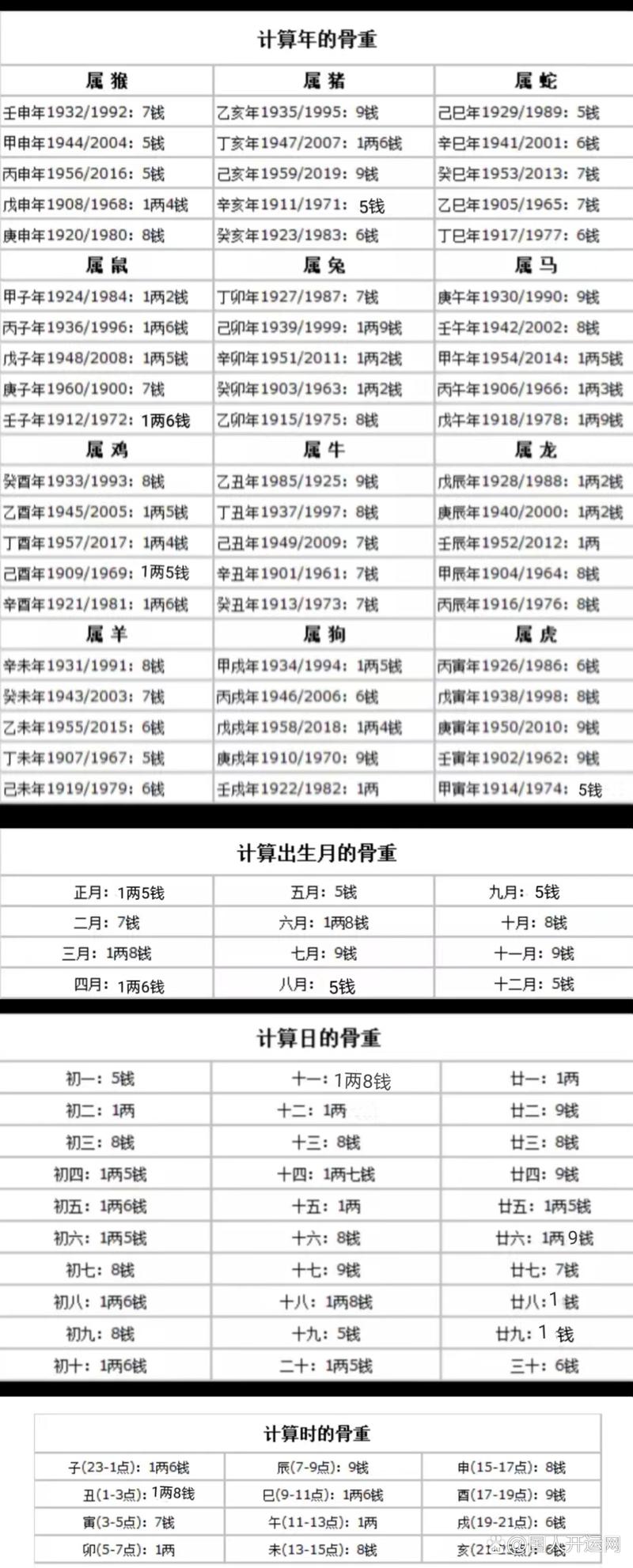 称骨算命男四两六钱(称骨算命4两6钱男命运)