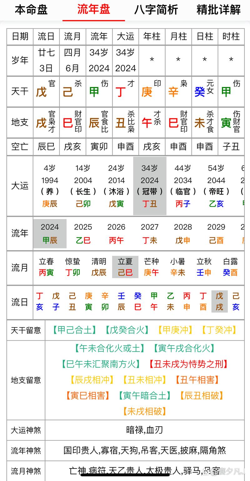 八字看乙卯甲寅大运怎么样 八字速查一本通