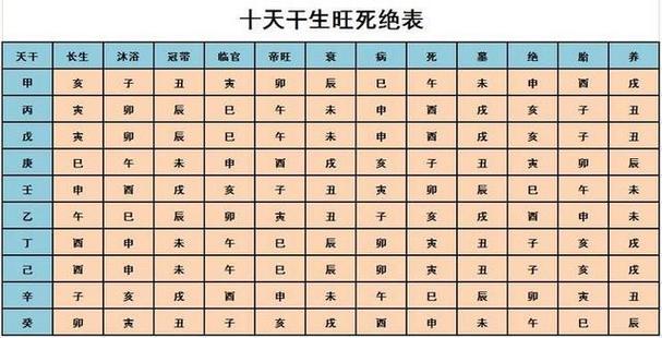 生肖八字免费测名打分 2025生肖打分